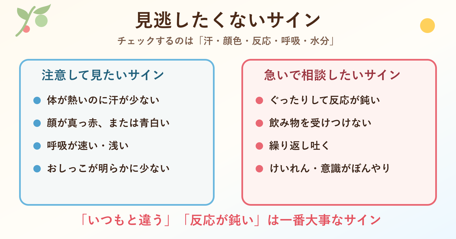 見逃したくないサイン チェックリスト