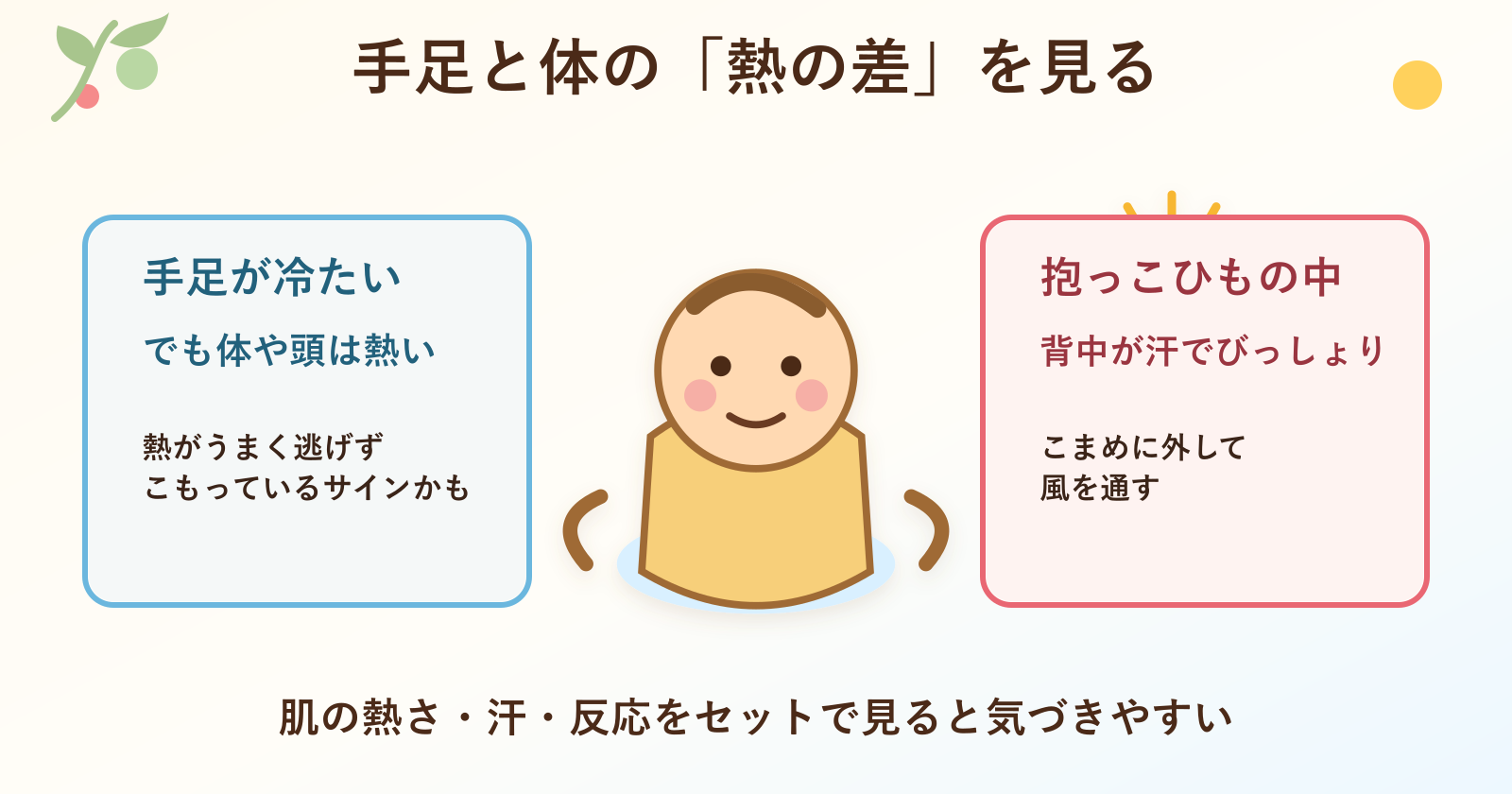 手足と体の熱の差を見る
