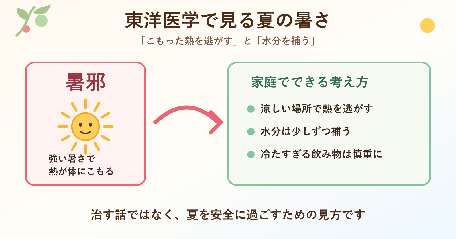 東洋医学で見る夏の暑さ