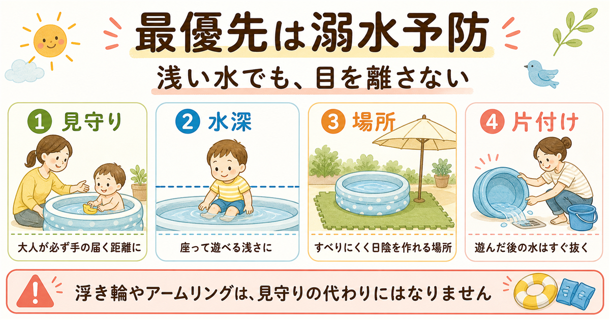 最優先は溺水予防 浅い水でも目を離さない