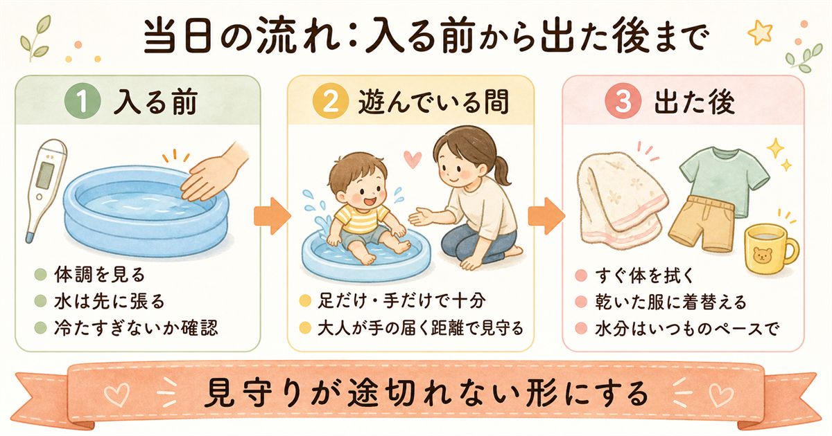 当日の流れ 入る前から出た後まで