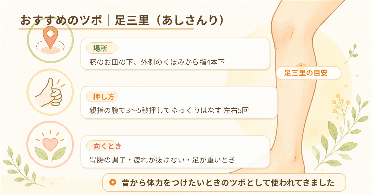 おすすめのツボ 足三里