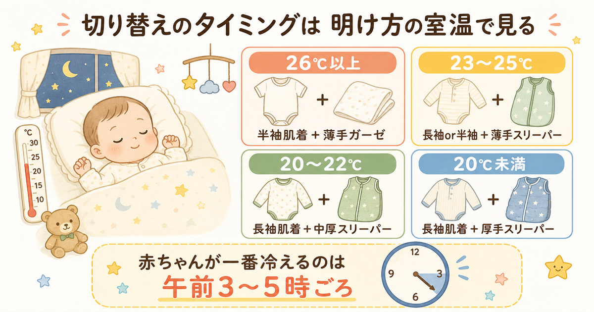 切り替えのタイミングは明け方の室温で見る